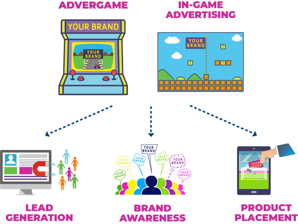 advergame advergame