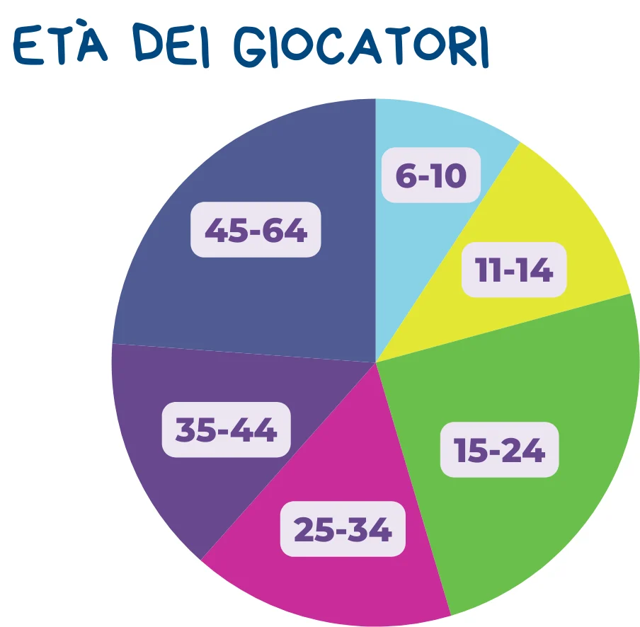 brand awareness e videogiochi